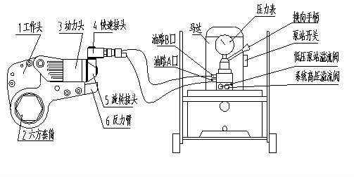 液壓扳手圖紙，液壓扳手工作原理圖